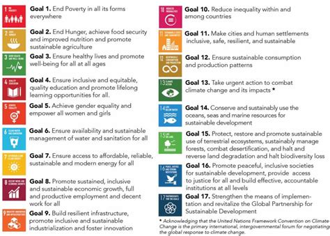 2030 Sdgs Global Goals 2030 Agenda For Sustainable Development Us
