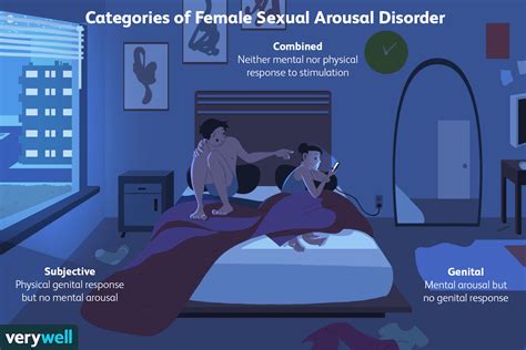 Female Sexual Arousal Disorder Definition Symptoms Causes Treatment