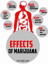 Pictures of Marijuana Good Effects