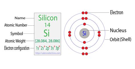 Complete Electron Configuration For Silicon Si