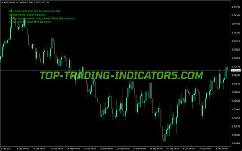 Ku Klux Indicator • Best Mt4 Indicators Mq4 And Ex4 • Top Trading