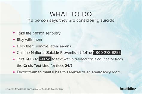 Suicide Suicidal Signs Behavior Risk Factors How To Talk And More