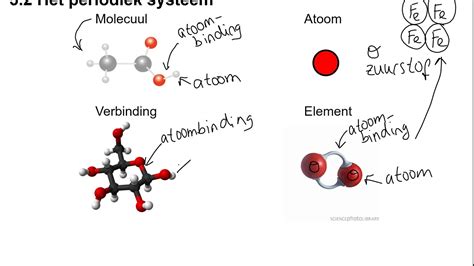 Verschil Tussen Covalent En Polair Covalent Anorganische Scheikunde Hot Sex Picture