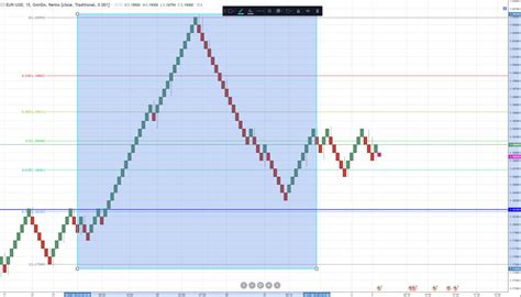 How To Trade With Renko Charts New Trader U
