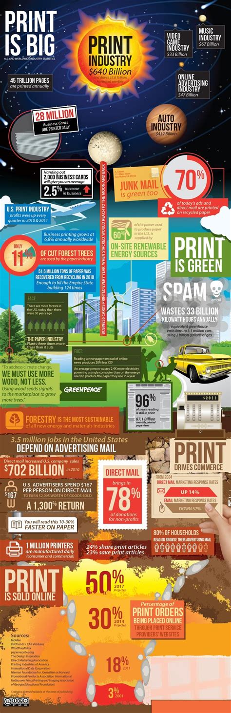 Printing Infographic Infographic Printing Companies Business