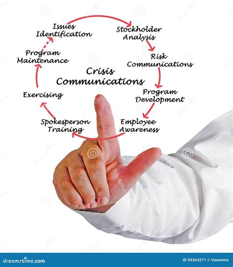 Crisis Communication stock image. Image of identification - 94364271