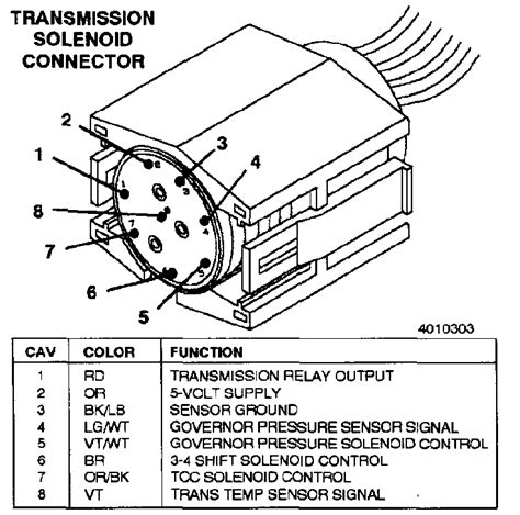 Re Transmission Wiring Diagram EhaanDoilidh