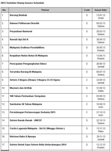 Price are based on shipping out from klang valley. Kadar Harga Setem Pos Malaysia 2020