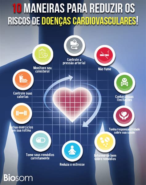Doen As Cardiovasculares Principais Doen As E Tratamentos Biosom