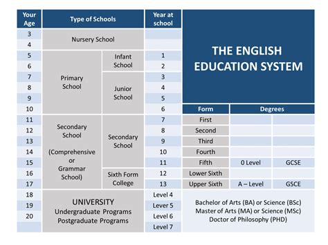 The English Education System English Efl