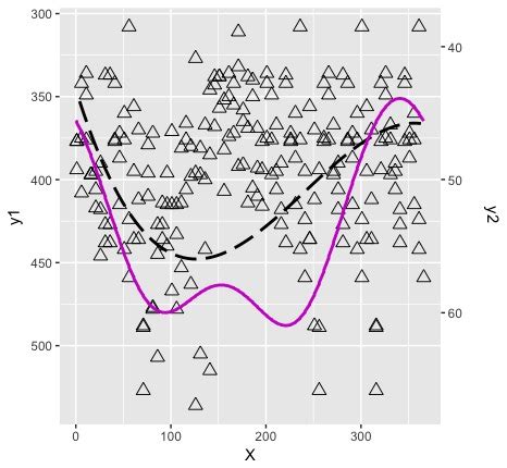 Ggplot Second Y Axis In Ggplot R Stack Overflow Images