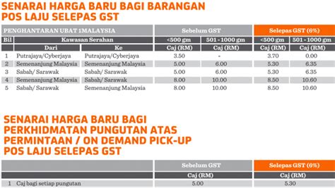 Rate PosLaju Post Office Service: Senarai Harga PosLaju 2020