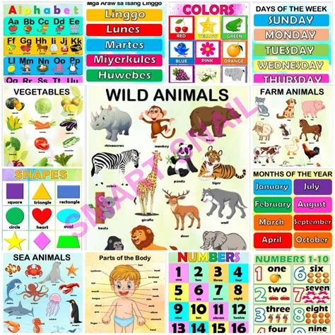 Download Laminated Educational Wall Charts For Kids Pdf Prc