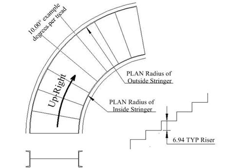 Specifications For Building Circular Staircases The Chicago Curve