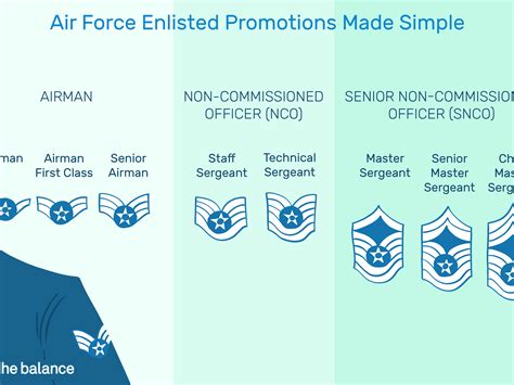 With so many options, it's hard to narrow them down to the top 10 air coming out of the air force and into civilian aviation, you're bound to have a ton of open doors. Senior airman rank calculator. 💐 A Chronology of the ...