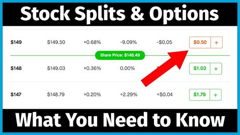 What Happens To Options When A Stock Splits How Do Stocks Splits Affect Options Youtube