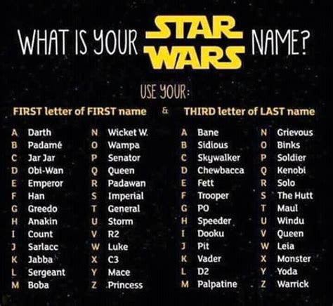 What Is Your Star Wars Name Star Wars Amino