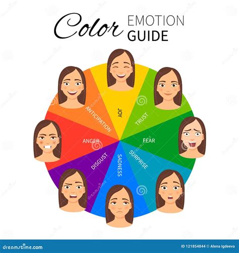 Color Emotion Guide Stock Vector Illustration Of Concept 121854844