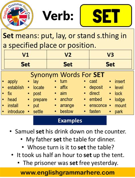 A past participle is a word that can be used as an adjective or to form verb tense. Set Past Simple, Simple Past Tense of Set Past Participle ...