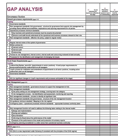 40 Gap Analysis Templates Examples Word Excel PDF