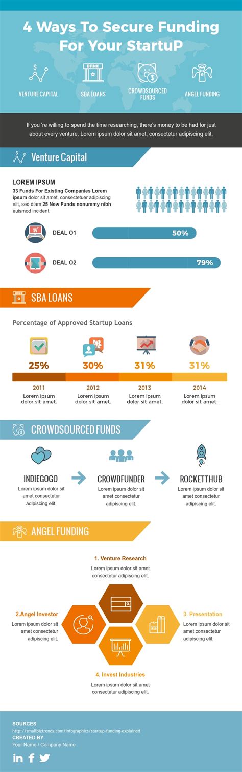 Startup Funding Infographic Template Visme