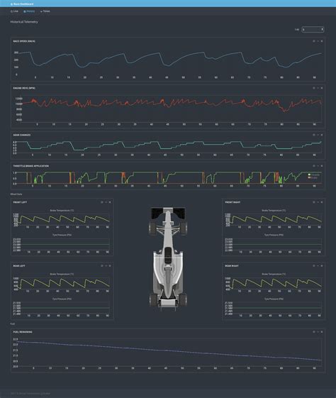 Racing Along Building A Telemetry System Using Crystal And Rethinkdb — 42