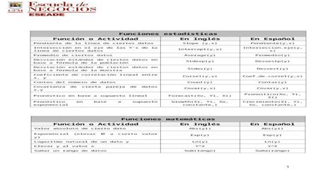 Funciones Excel En Ingles Y Español Doc Document