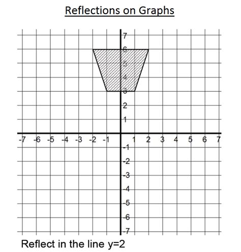 Reflections On A Graph Bundle Teaching Resources