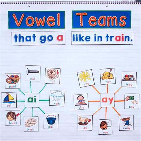 Vowel Teams 5 The Candy Class