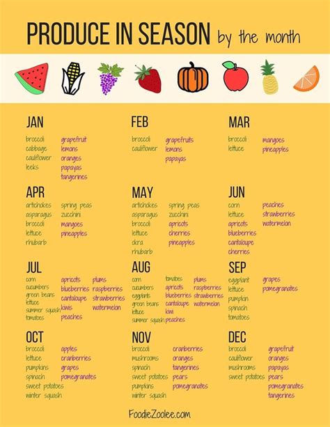 Produce In Season By The Month Meal Planner Template Seasonal Food