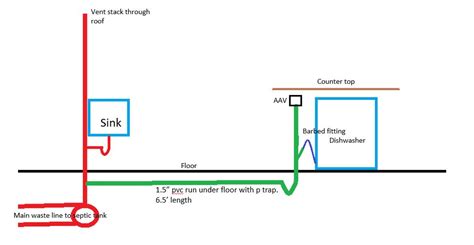 However, i do not like that all of the materials are default and how the dishwasher goes through the. Island dishwasher plumbing | Terry Love Plumbing Advice ...