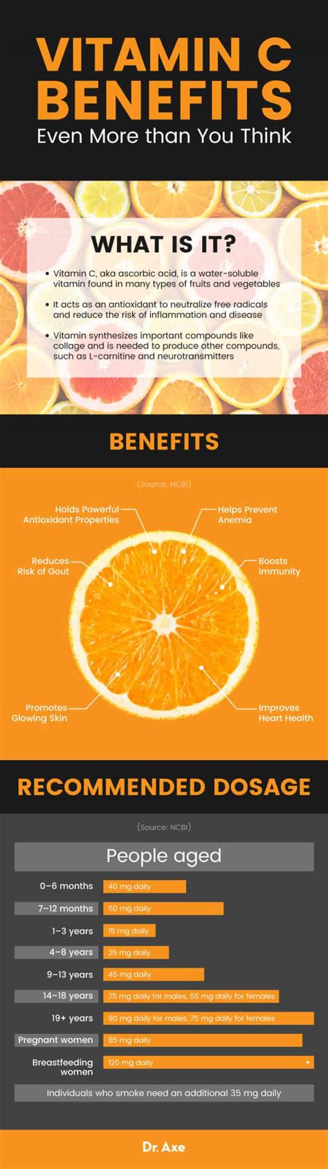 However, unless advised by your treatment of scurvy involves either using a vitamin c supplement or increasing intake of vitamin c foods under the direction of a health care professional. Vitamin C Benefits and Dosage Recommendations - Dr. Axe