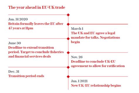 What The Brexit Transition Period Means For Clp And Reach