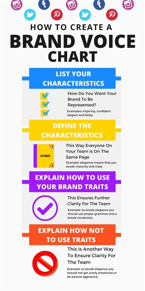 How To Create A Brand Voice Chart In 2022 Brand Voice Creating A
