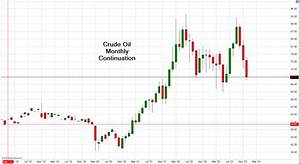Crude Oil Chart Historical Crude Oil Chart