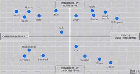 How Different Cultures Around The World Deal With Emotion And Conflict