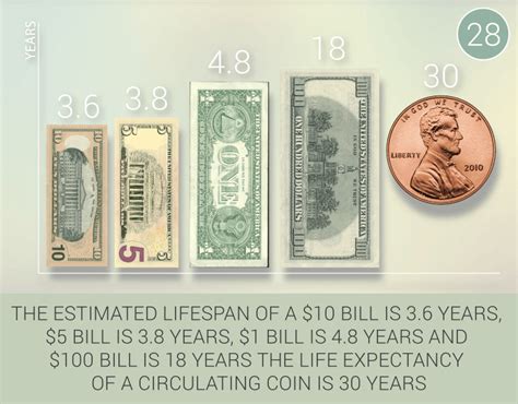 33 Fun Facts About Money