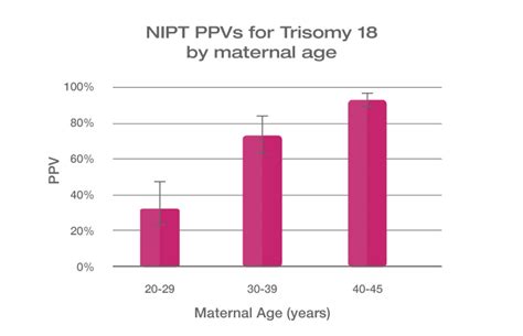 Noninvasive Prenatal Testing Nipt