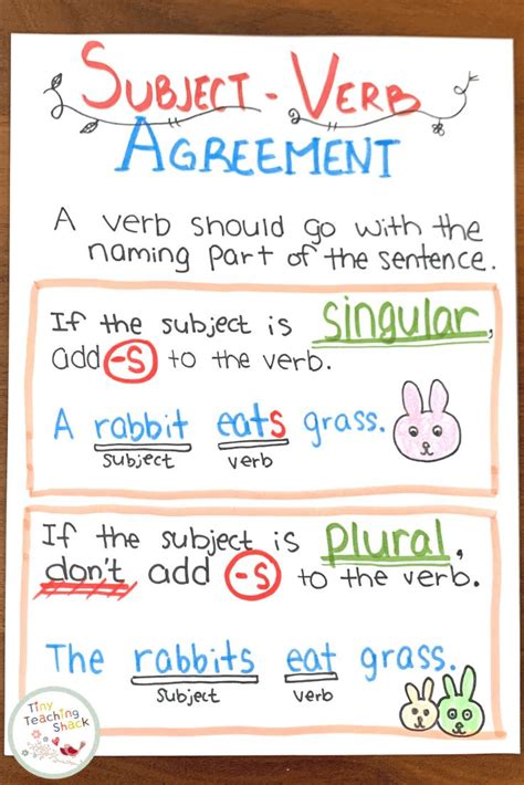 Anchor Chart Subject Verb Agreement Activities Subject And Verb