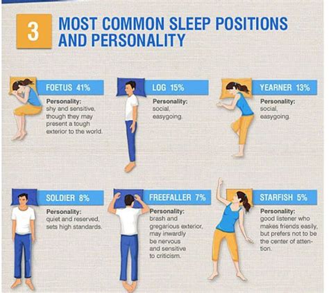 What Does Your Sleep Position Say About Your Personality Sleepposition Personality Sleeping
