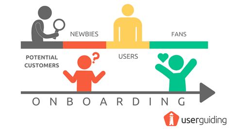A Complete Guide To User Onboarding Check Out Why It Is Important