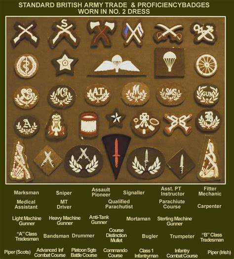 Pin By Rajat Rß On Indian Army Military Insignia Army Badge British