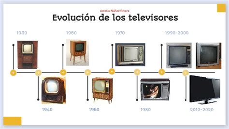 EvoluciÓn De Los Televisores Arcelia Núñez Rivera