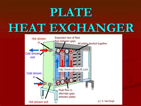 Ppt Plate Heat Exchanger Powerpoint Presentation Free Download Id