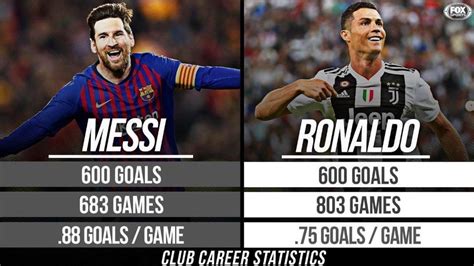 right now messi and ronaldo have scored exactly 600 club goals barca