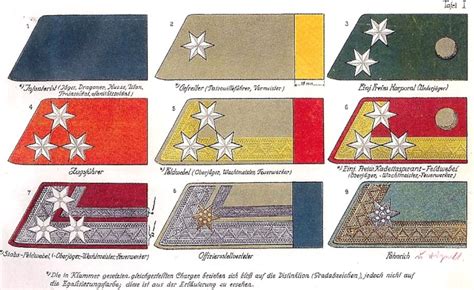 Nationstates • View Topic You Nations Military Ranks And Insignia