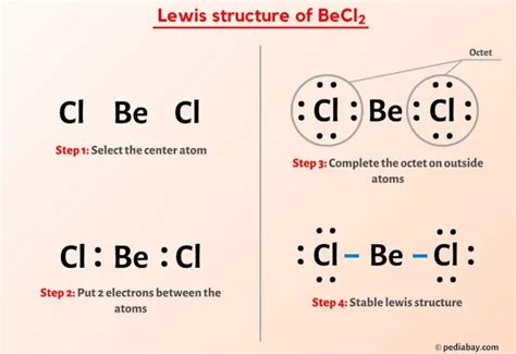 Beryllium Dot Diagram