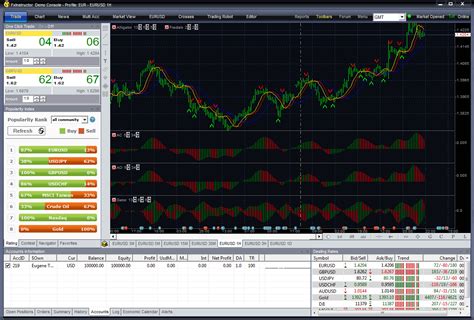 Forex Education And Training Smartrader Trading Platform Screenshots