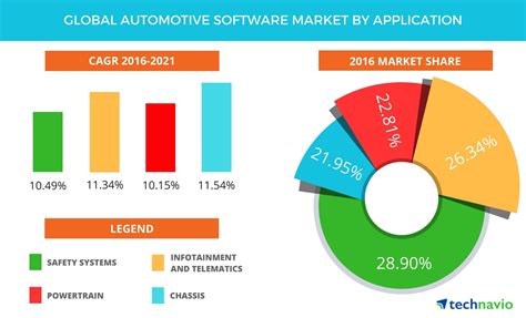 It has opened up a world of markets for traders, but what are derivatives and how do you trade them? Global Automotive Software Market - Size, Projections ...