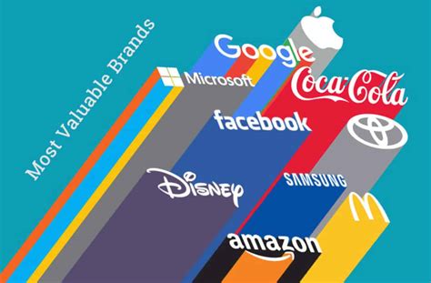 Top 10 Worlds Most Valuable Brands Of 2020 Insider Paper